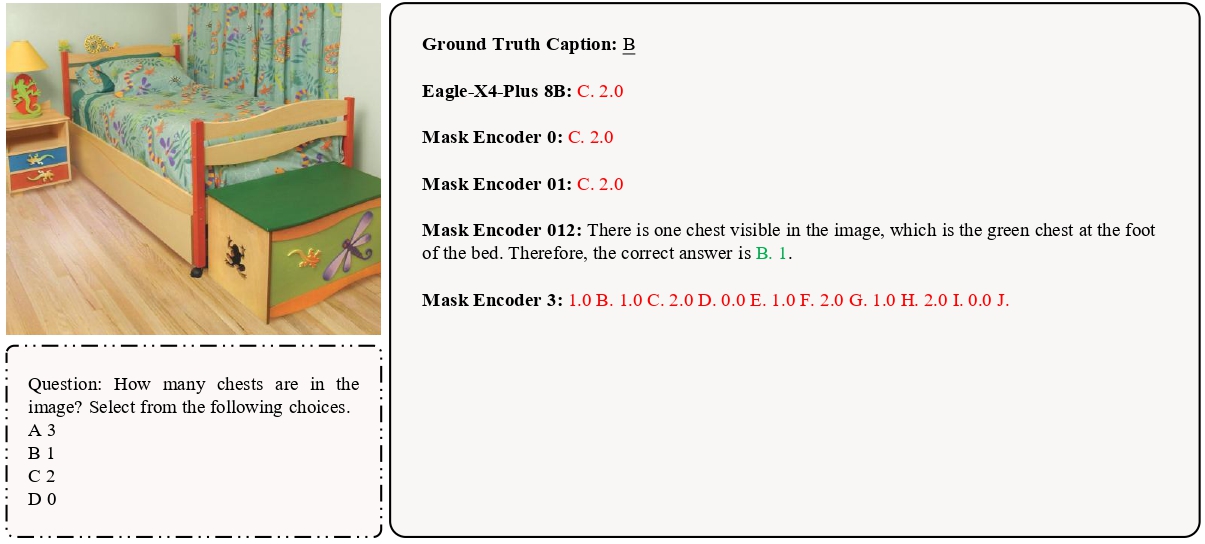 Case study 2: encoder masking effect on model output
