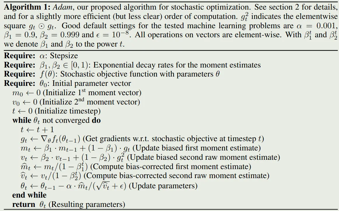 Adam Algorithm