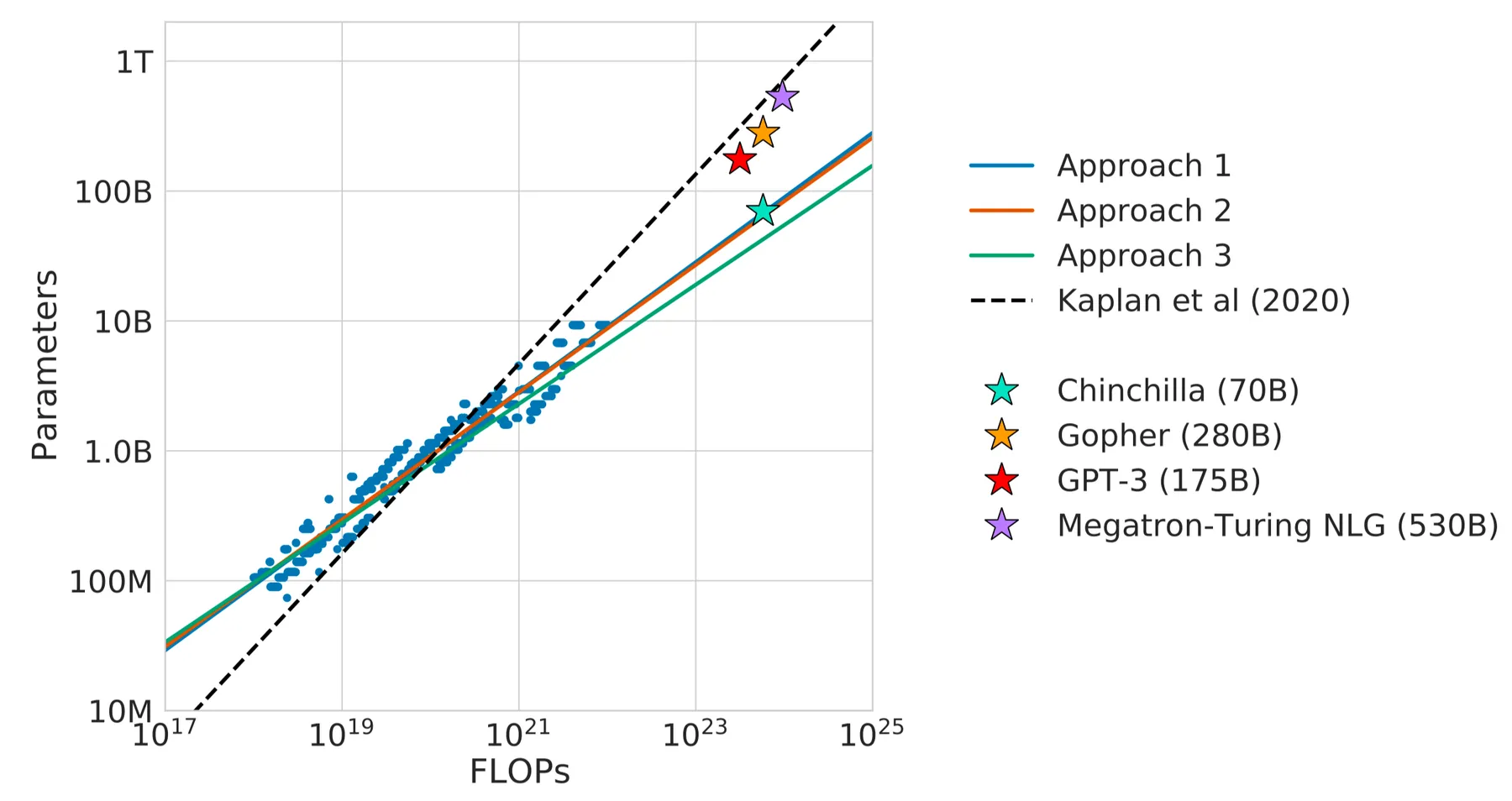 Overlaid predictions