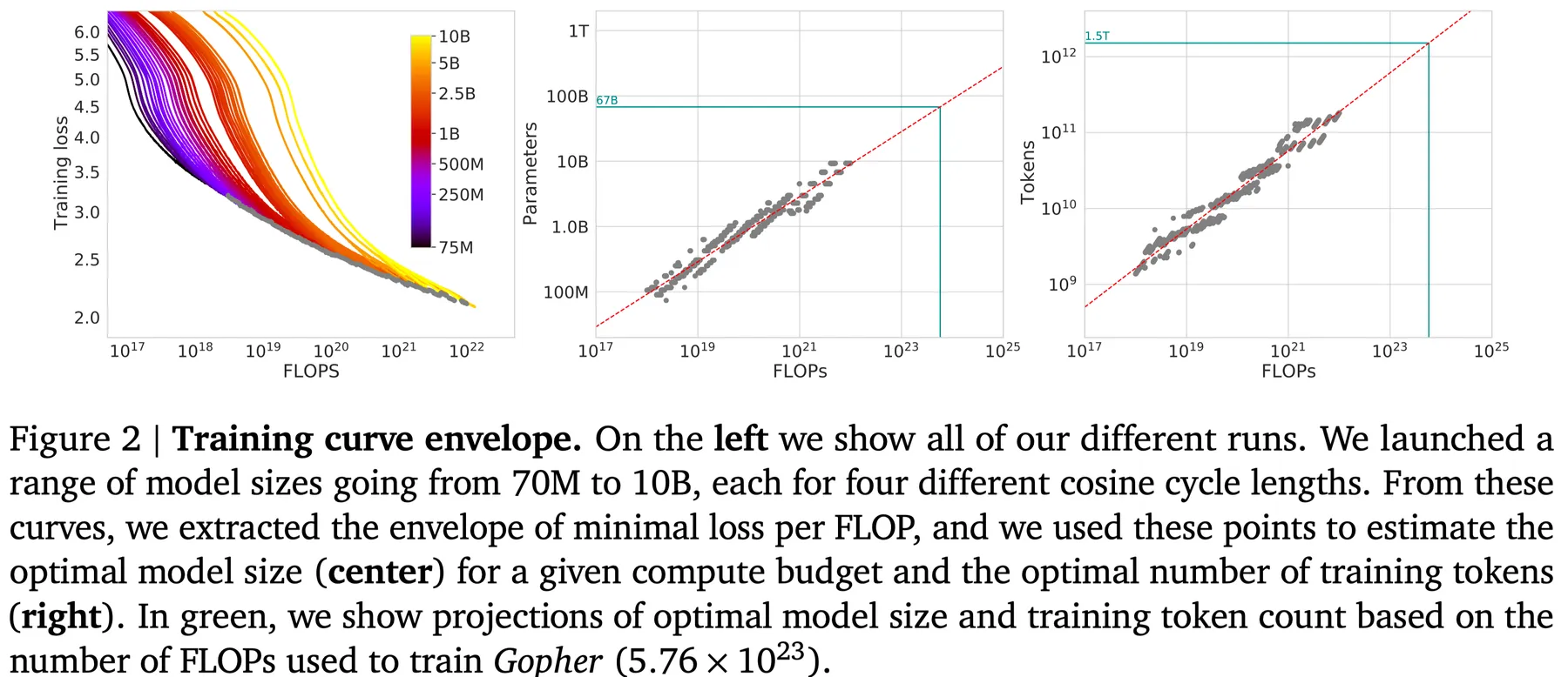 Training Curve envelope