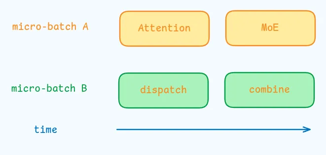 Prefiling overlap of DeepSeek-V3