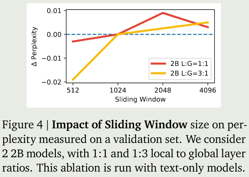 sliding window size