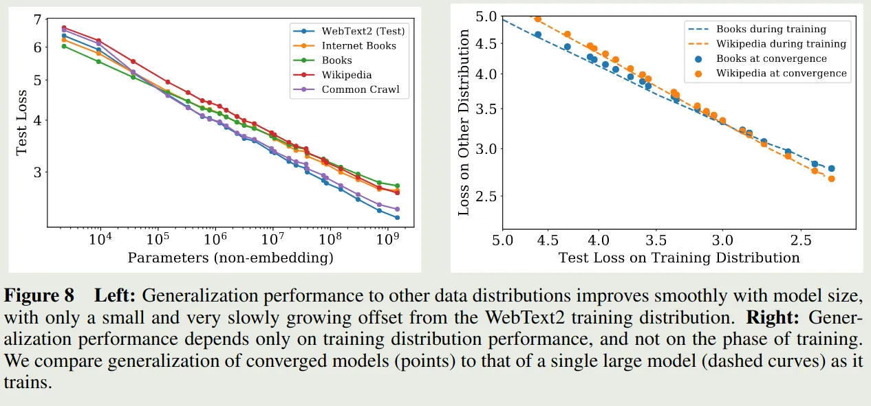 Generalization performance