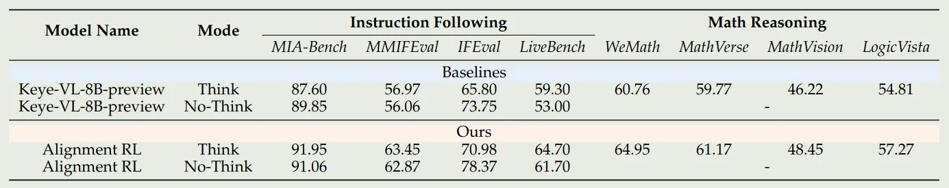 Ablation on alignment RL