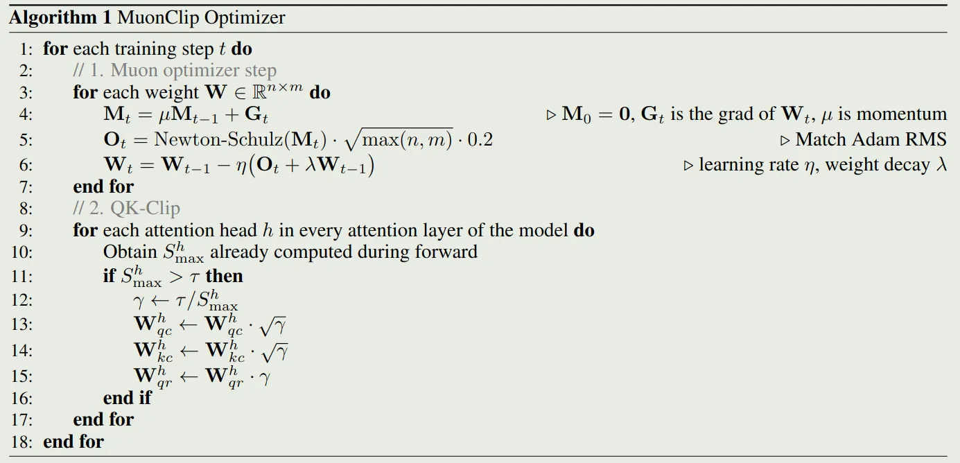 MuonClip Optimizer
