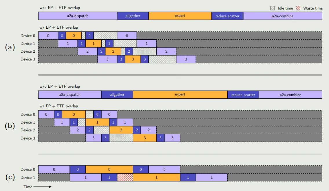 EP-ETP overlap