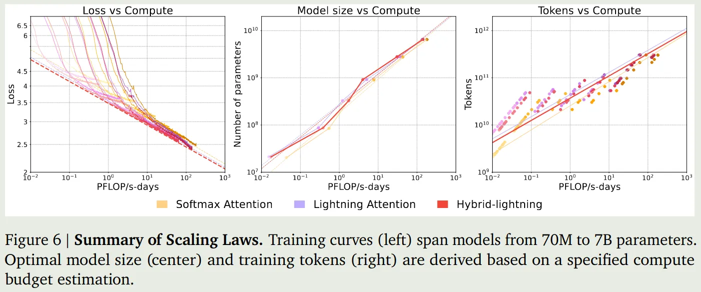 Summary of Scaling law