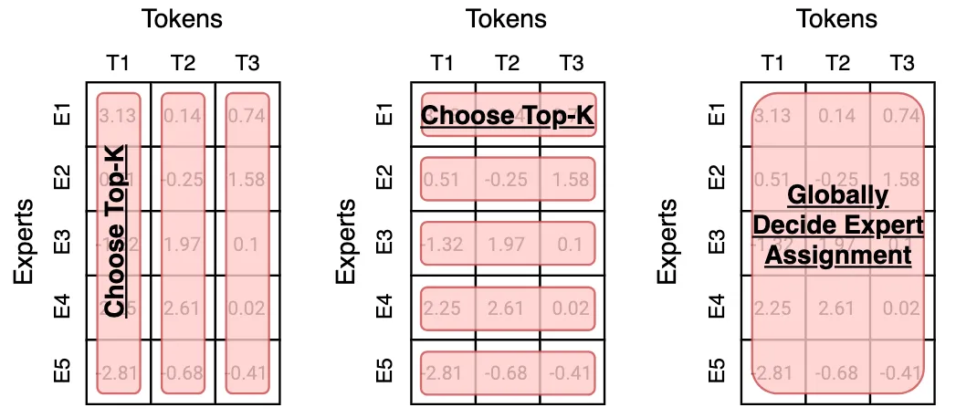 MoE routing strategies