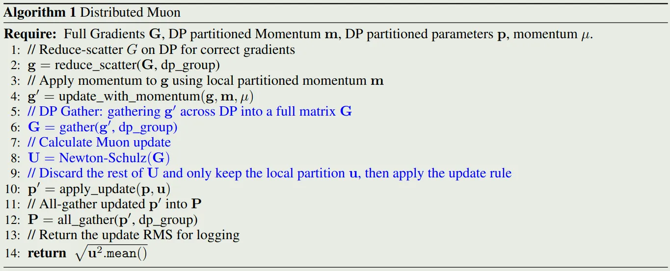 Distributed Muon