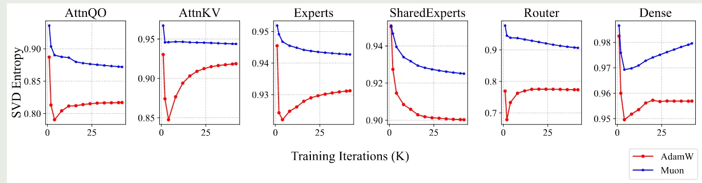 Visualization of SVD entropy