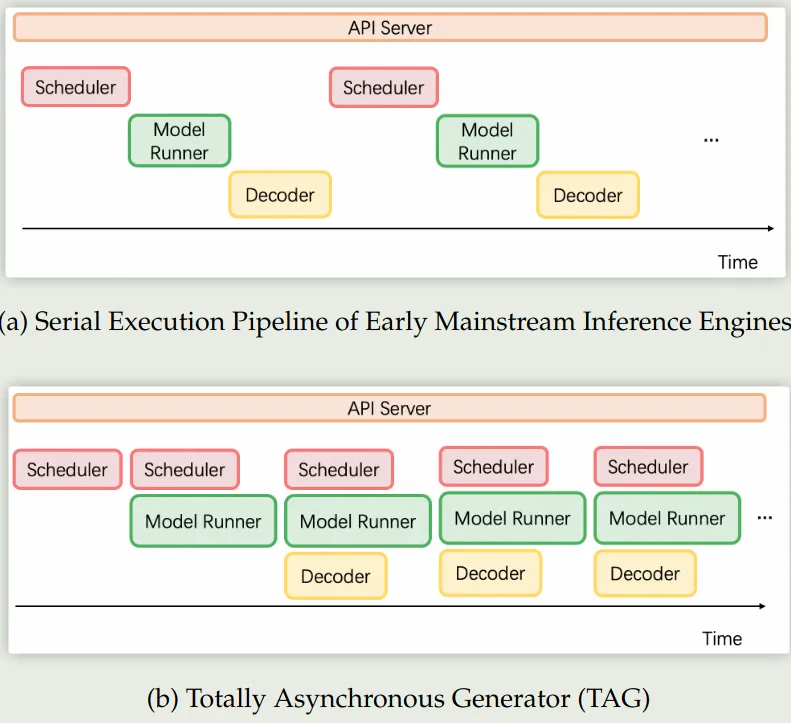 Qwen2.5-1M scheduling
