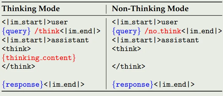 Chat template of Qwen3