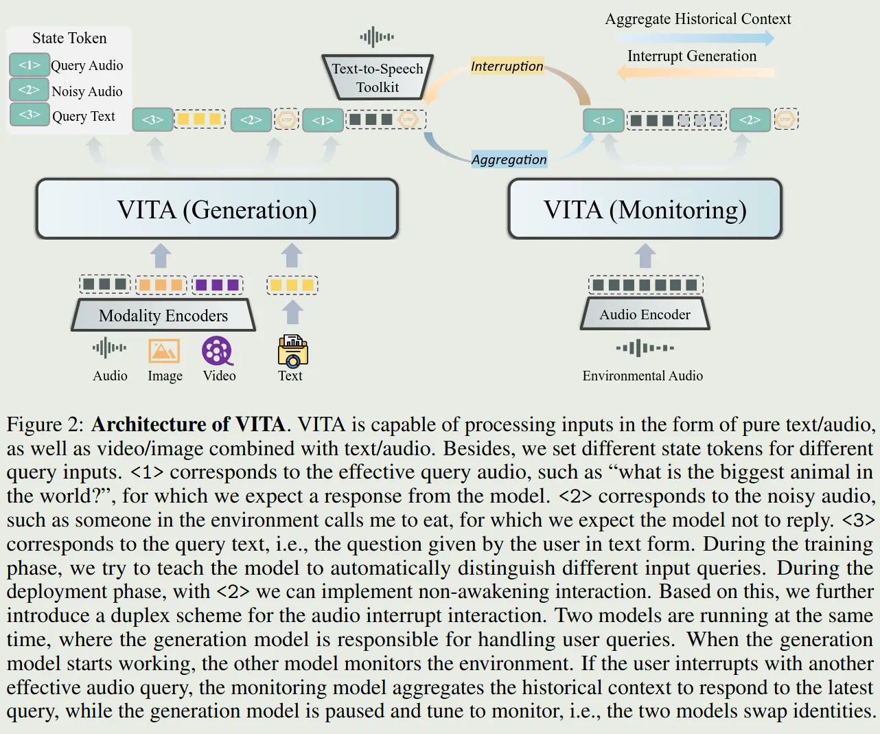 Architecture of VITA
