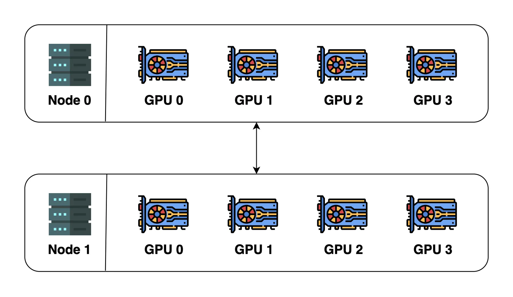 basic concepts