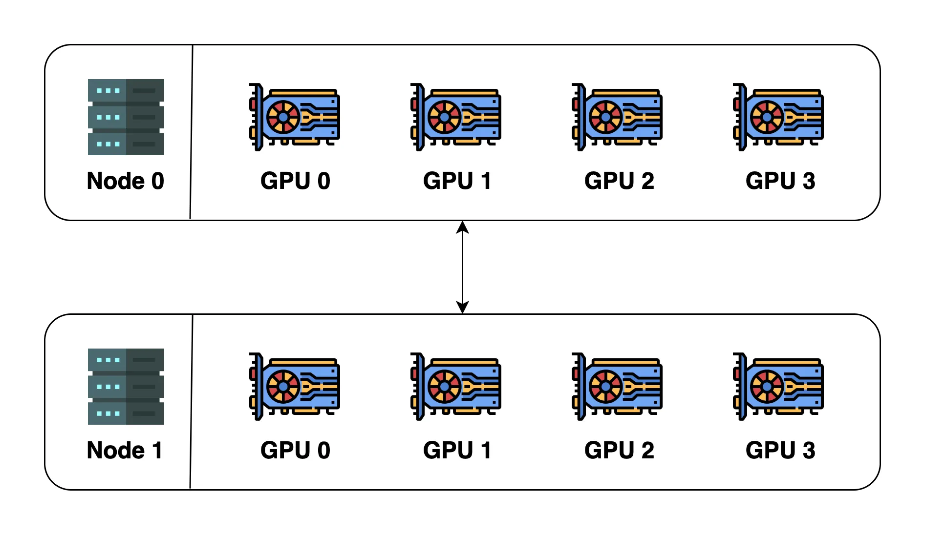 basic concepts