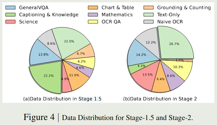 Eagle 2 data mixture