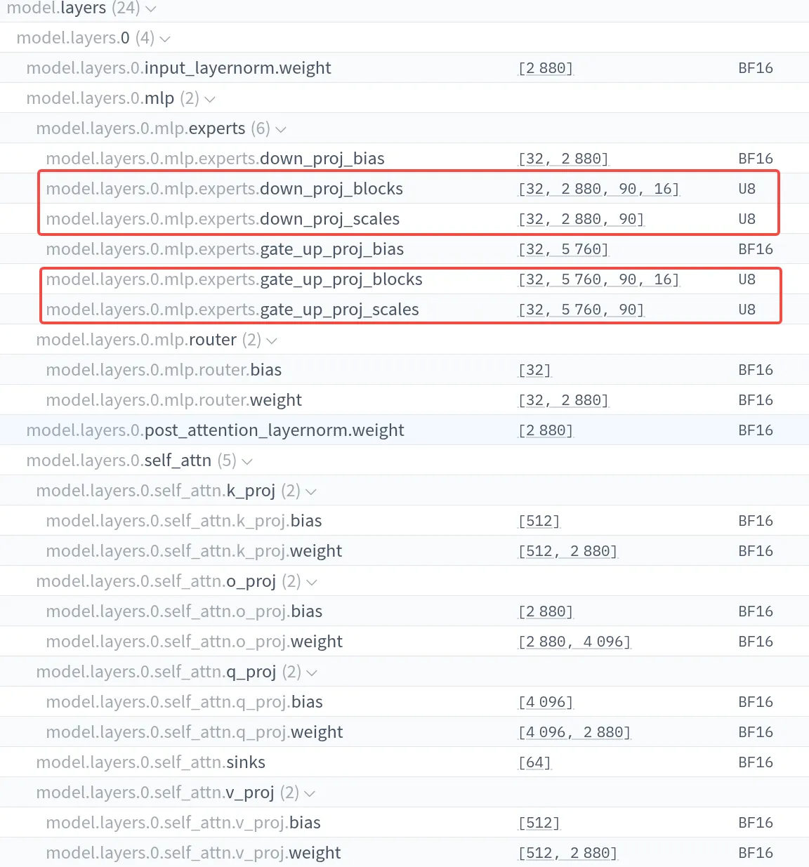 precision format of gpt-oss