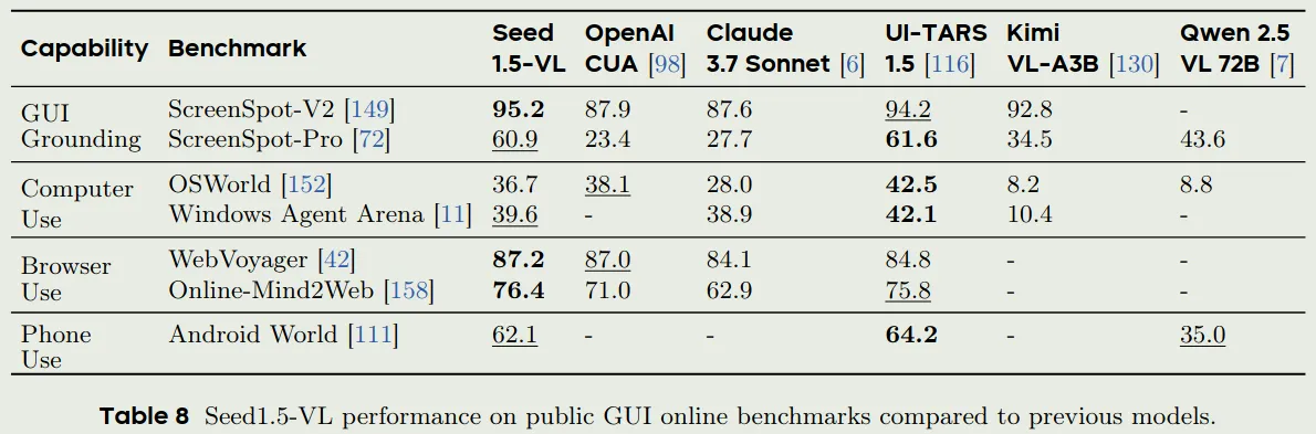 GUI benchmarks