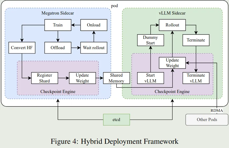 Hybrid Deployment Framework