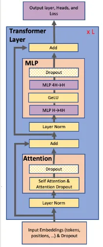 transformer architecture