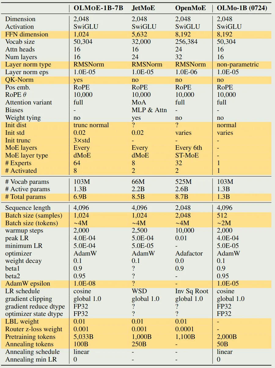 Model configuration