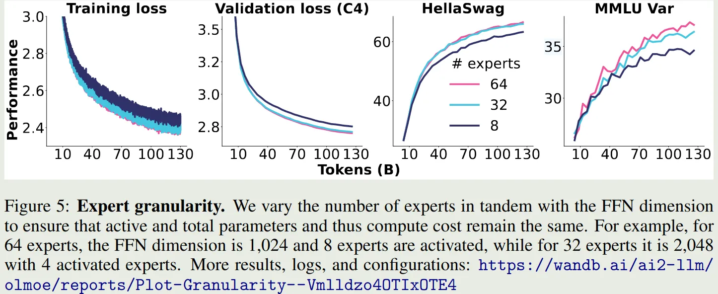 Expert granularity
