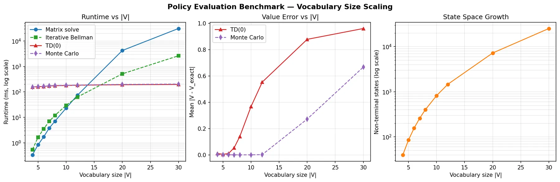 Comparison of Exact solution and MC/TD