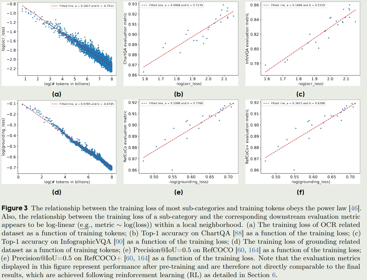 scaling law