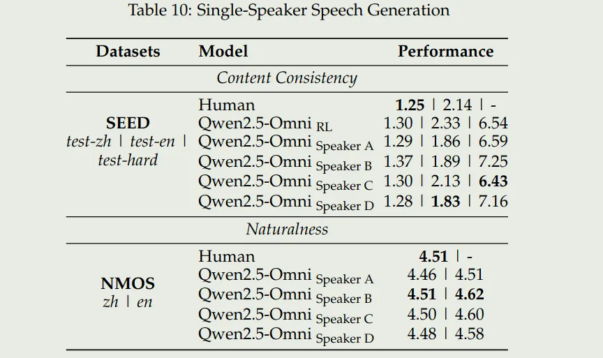single speaker speech generation