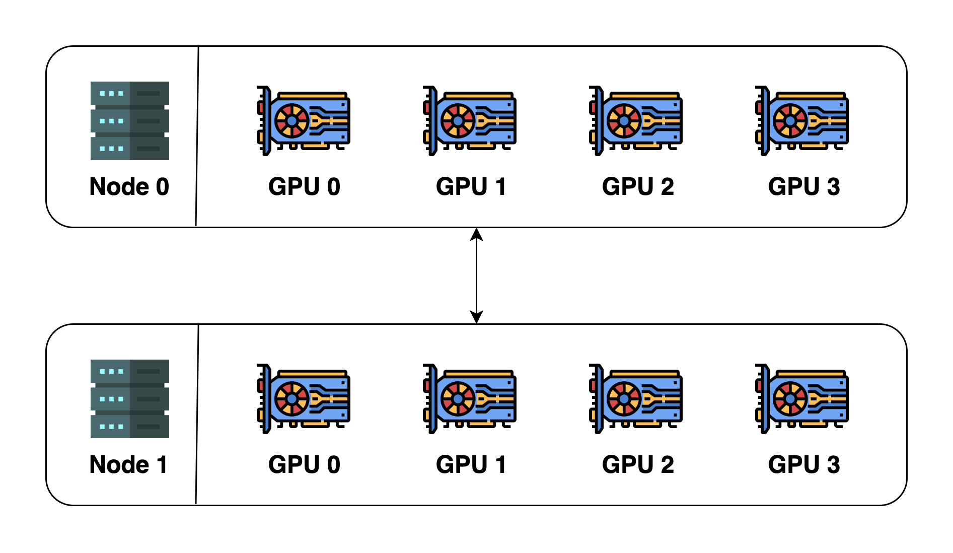 basic concepts