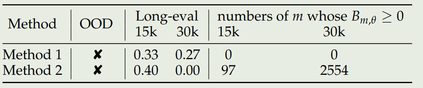 comparison with interpolation