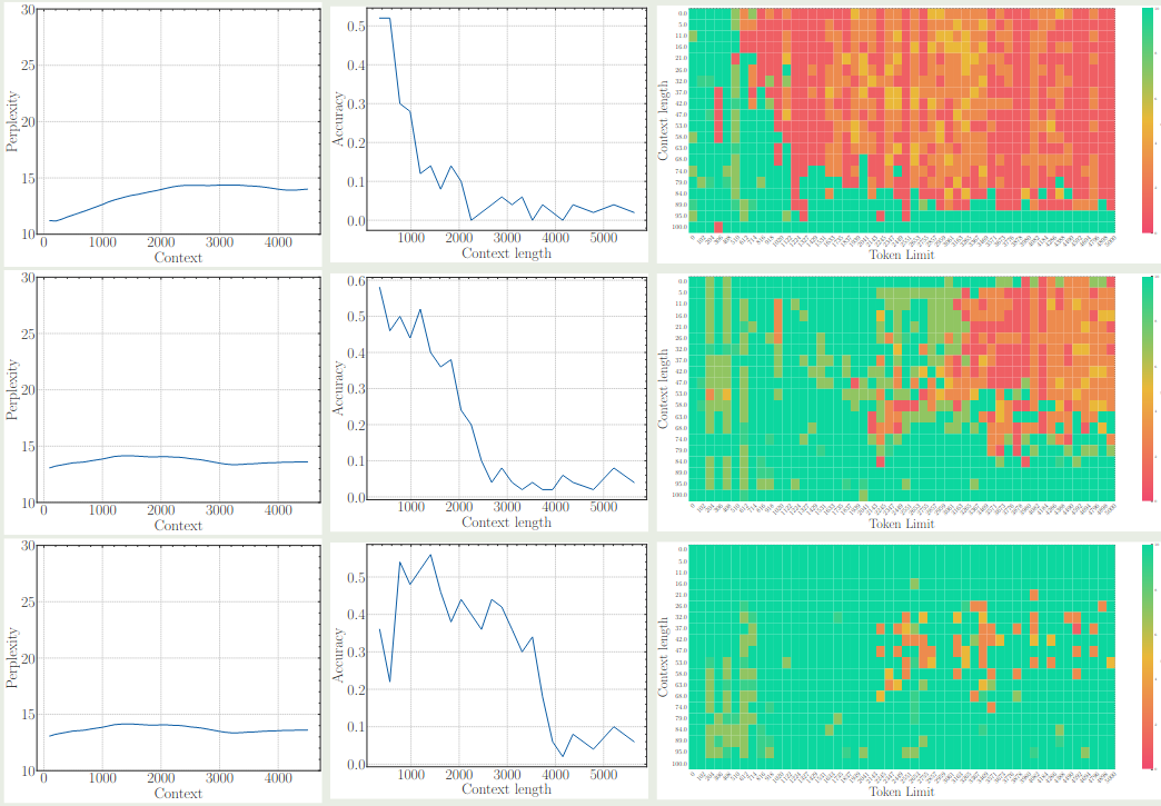 impact of base frequency on pre-training stage