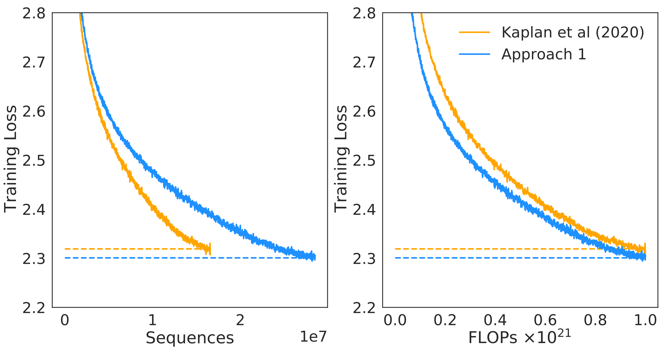 Comparison with Kaplan