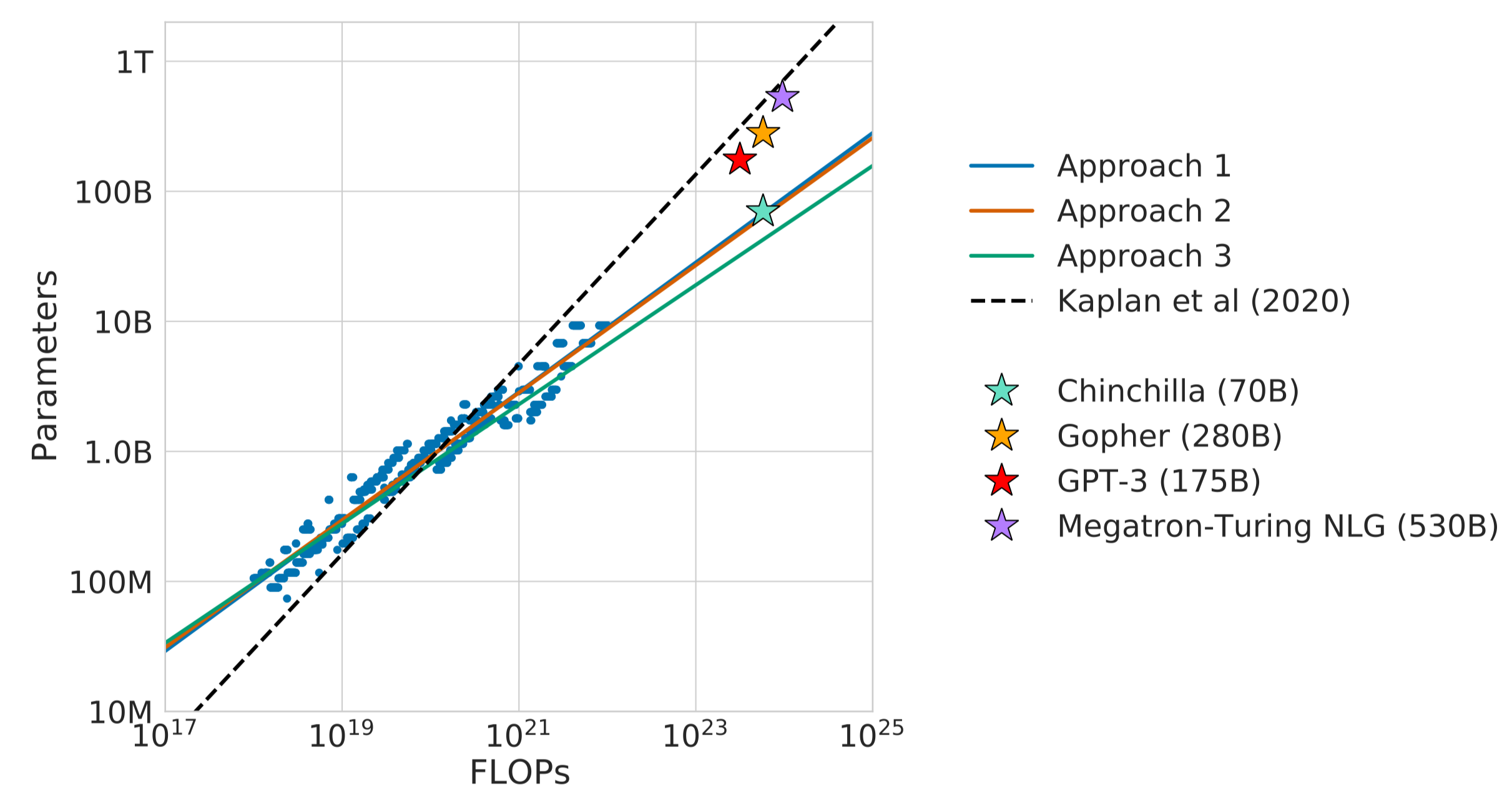 Overlaid predictions