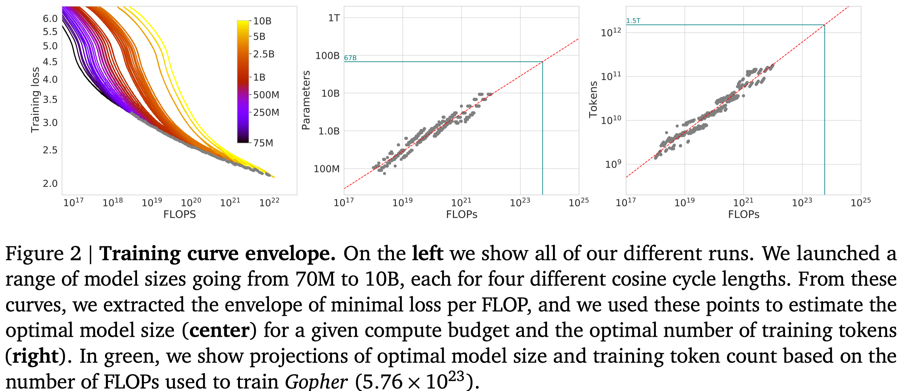 Training Curve envelope