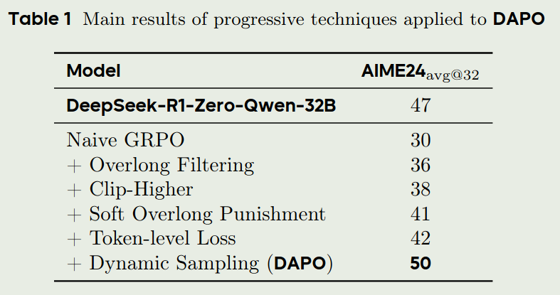 ablation study