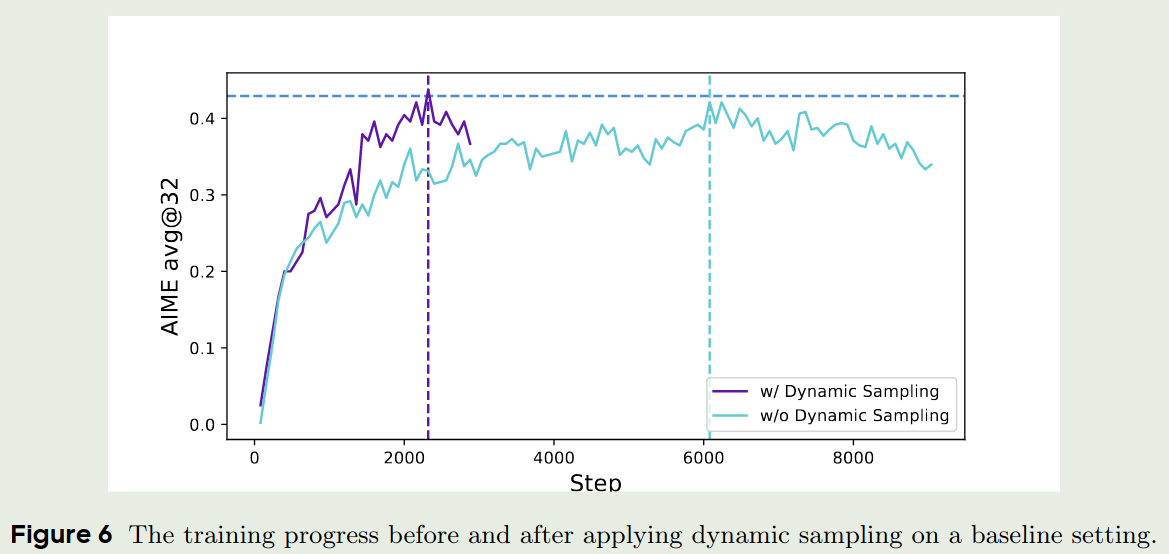Dynamic Sampling