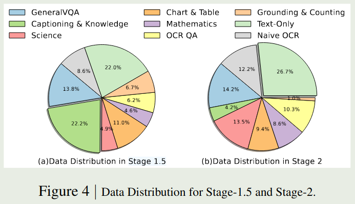 Eagle 2 data mixture