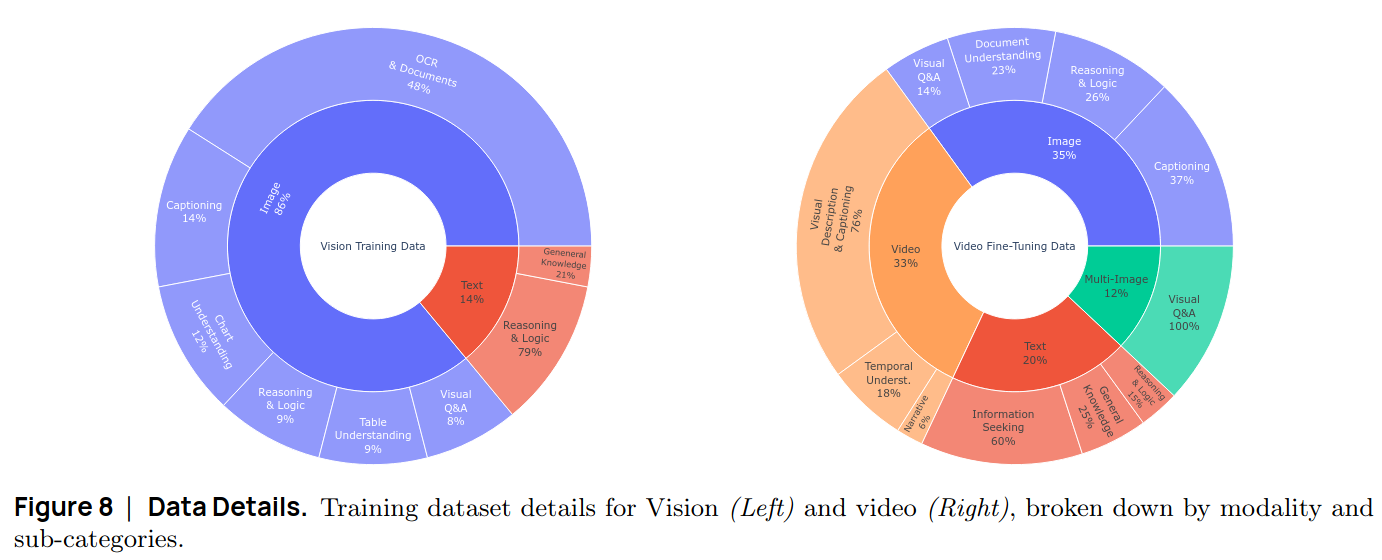 data mixture of SmolVLM paper