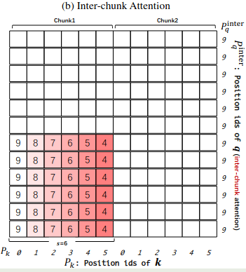 Inter Chunk Attention Visualization