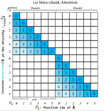 Intra Chunk Attention Visualization