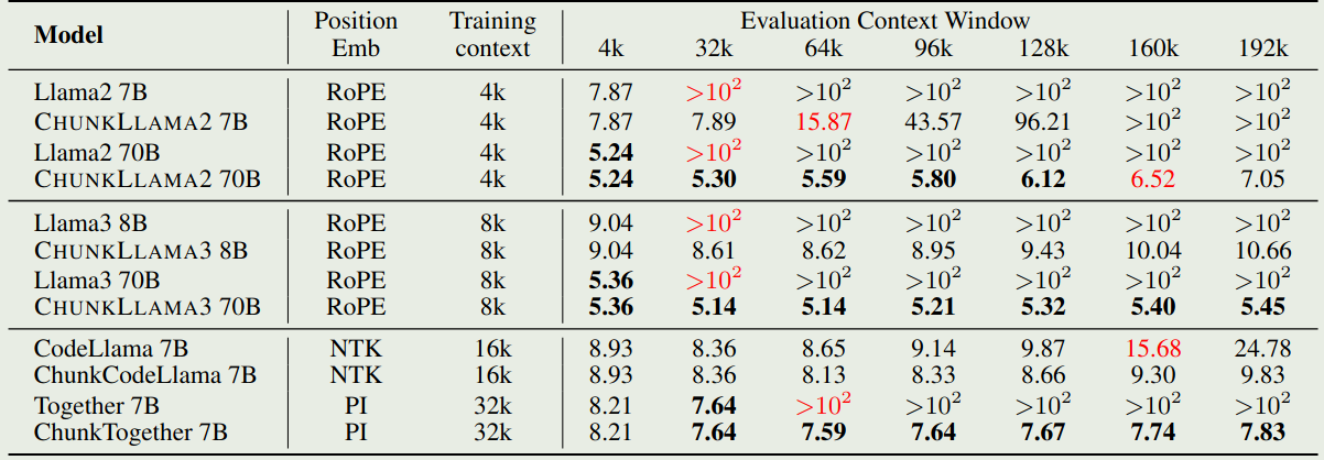 Perplexity evaluation on PG19