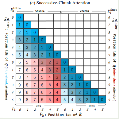 Successive Chunk Attention Visualization