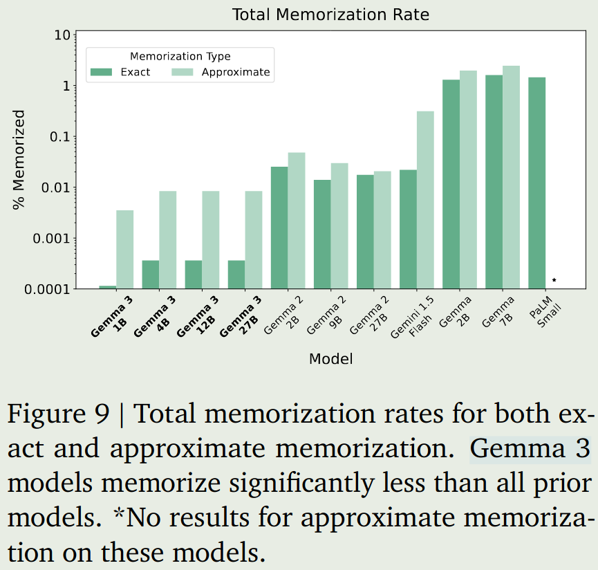memorization