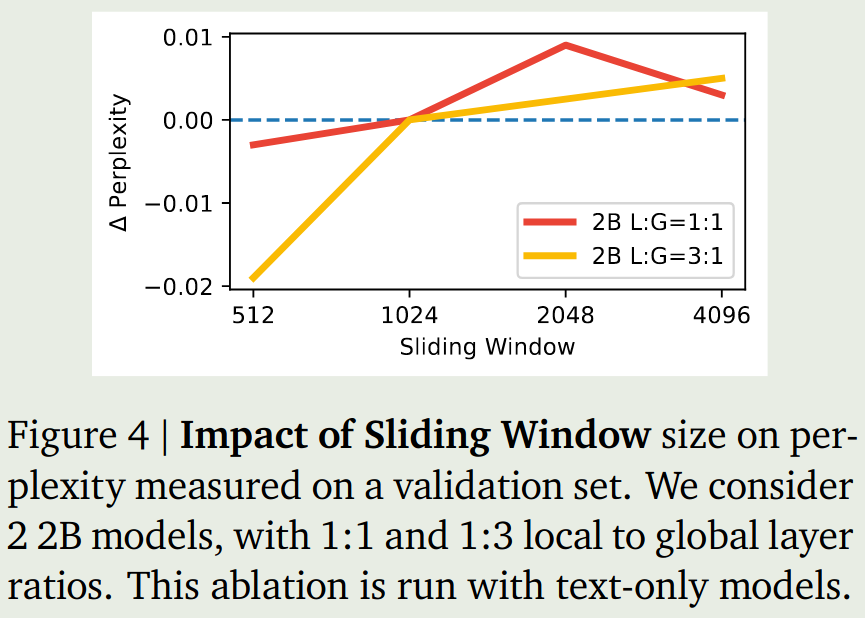 sliding window size
