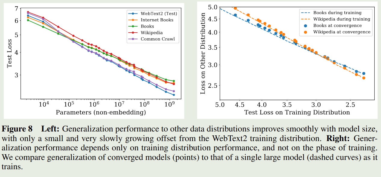 Generalization performance