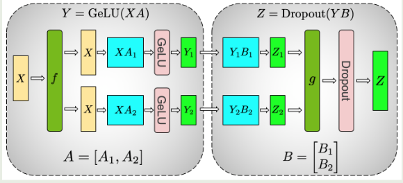 Tensor Parallelism for MLP in transformer block