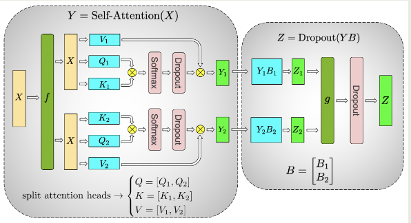 Tensor Parallelism for multi-head attention