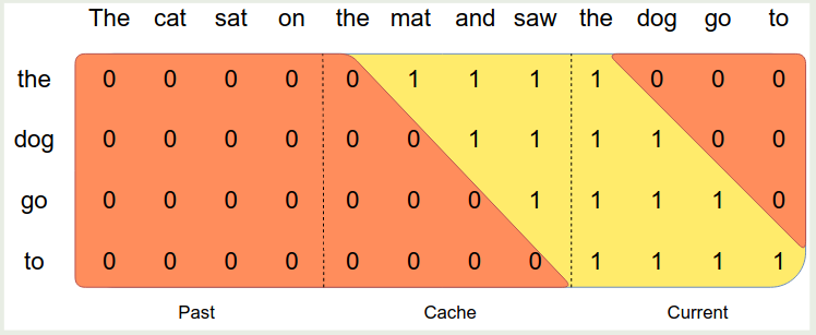 Prefilling and Chunking
