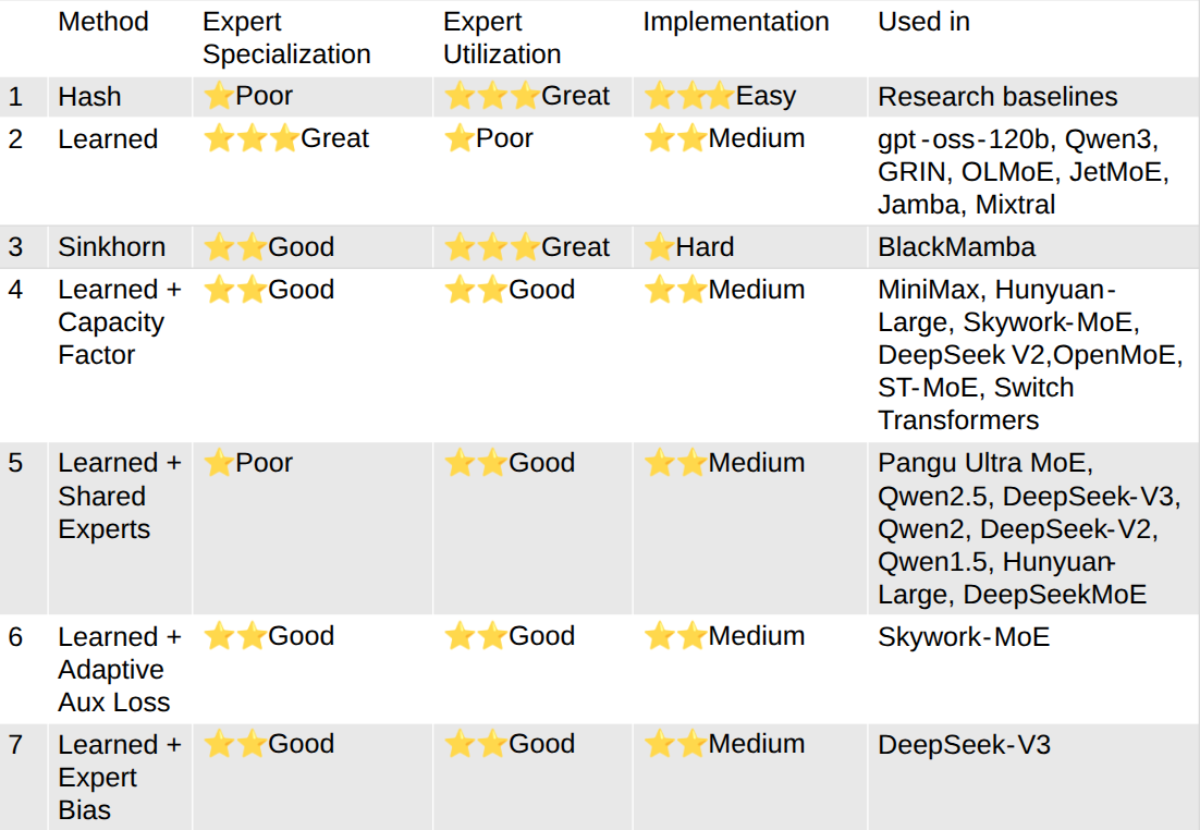Routing strategy overview (celebras)